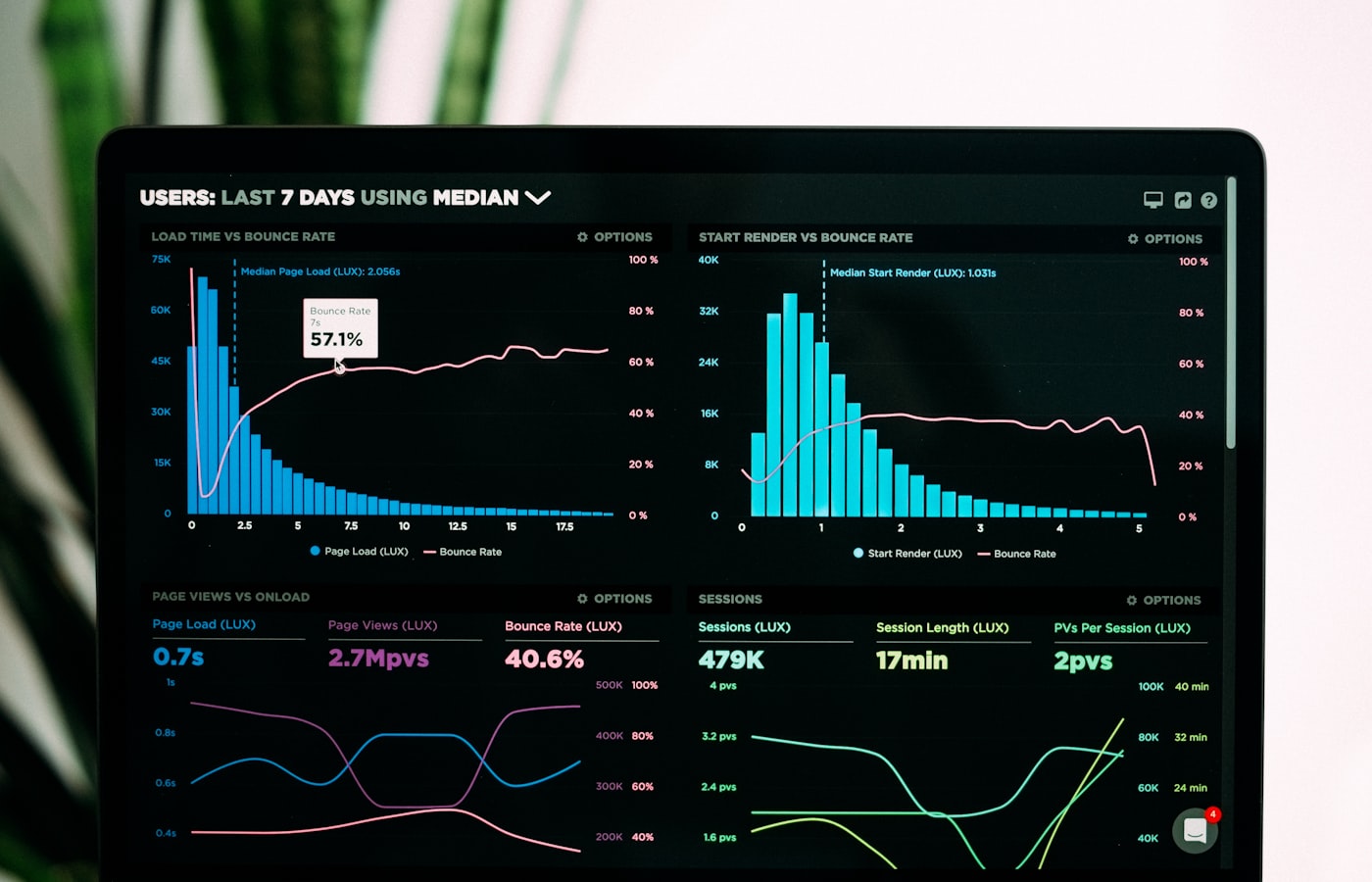 Donker dashboard met statussen en meldingen, overzicht van supporttickets en prioriteiten